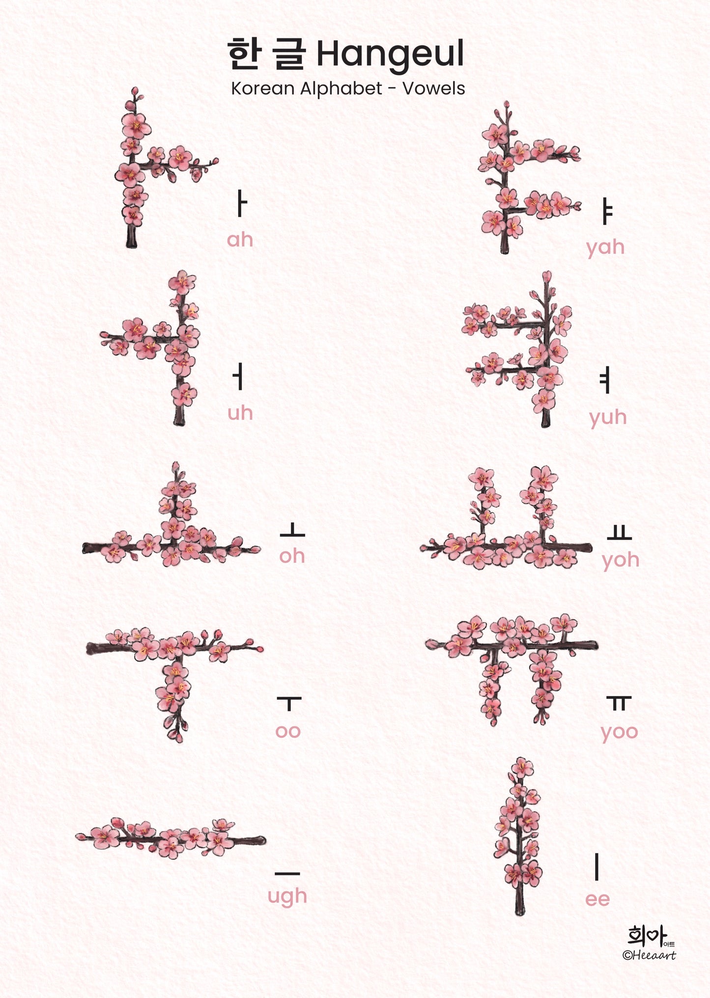 한글 모음 Korean Alphabet - Vowels