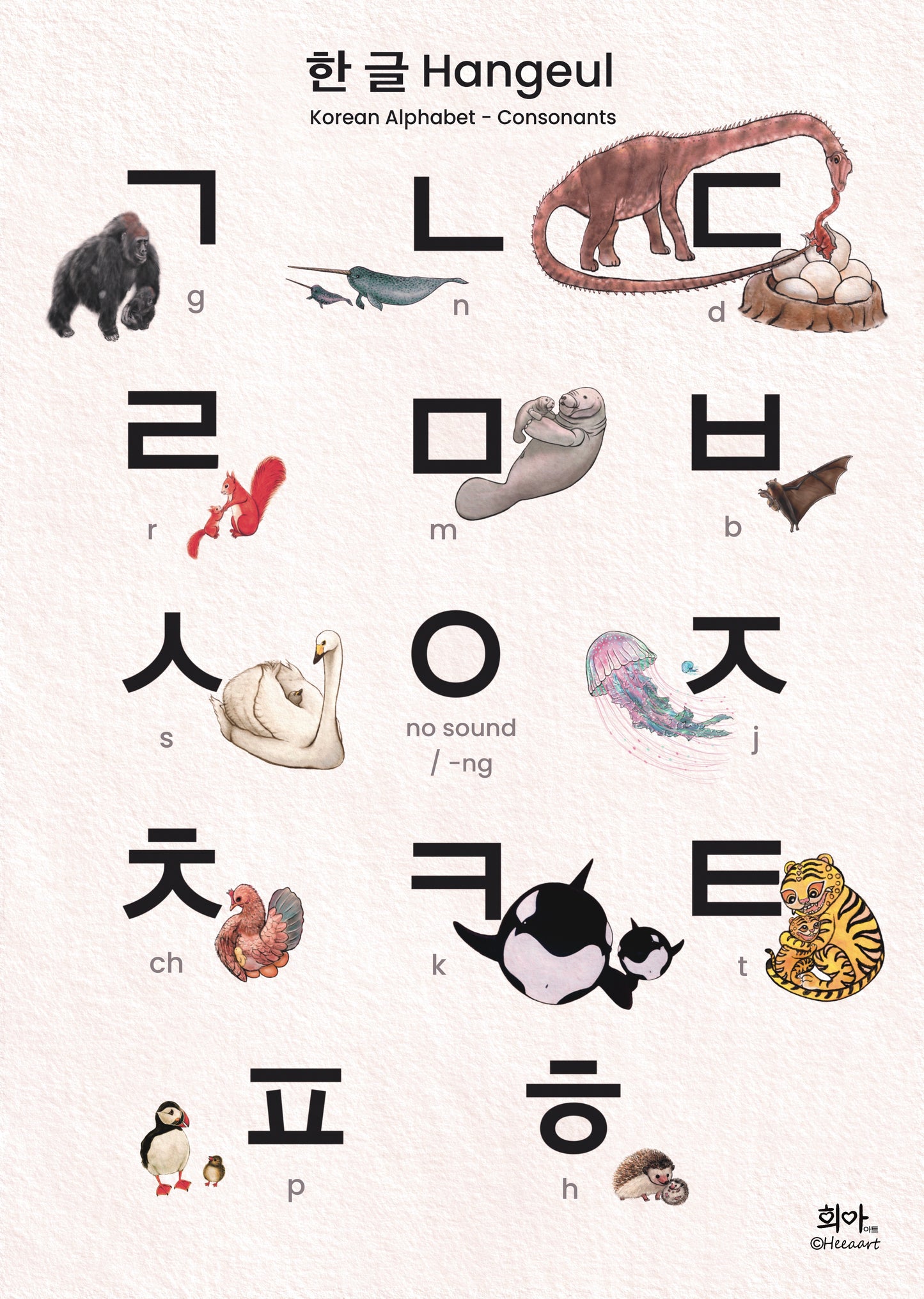 한글 자음 Korean Alphabet - Consonants