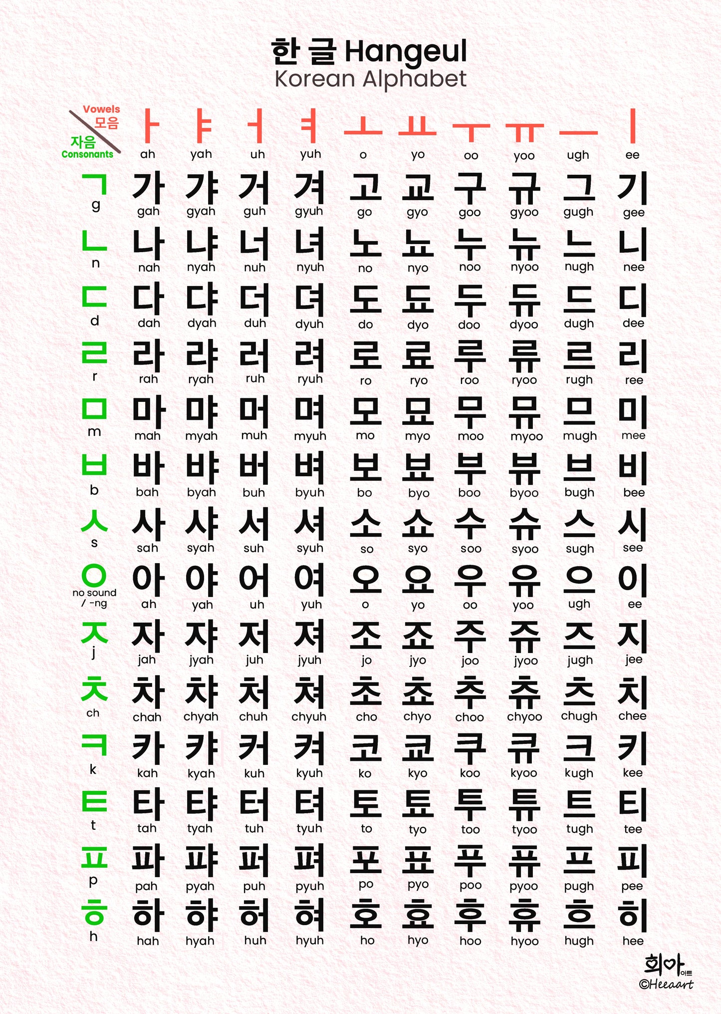 한글 Hangeul - Korean Alphabet