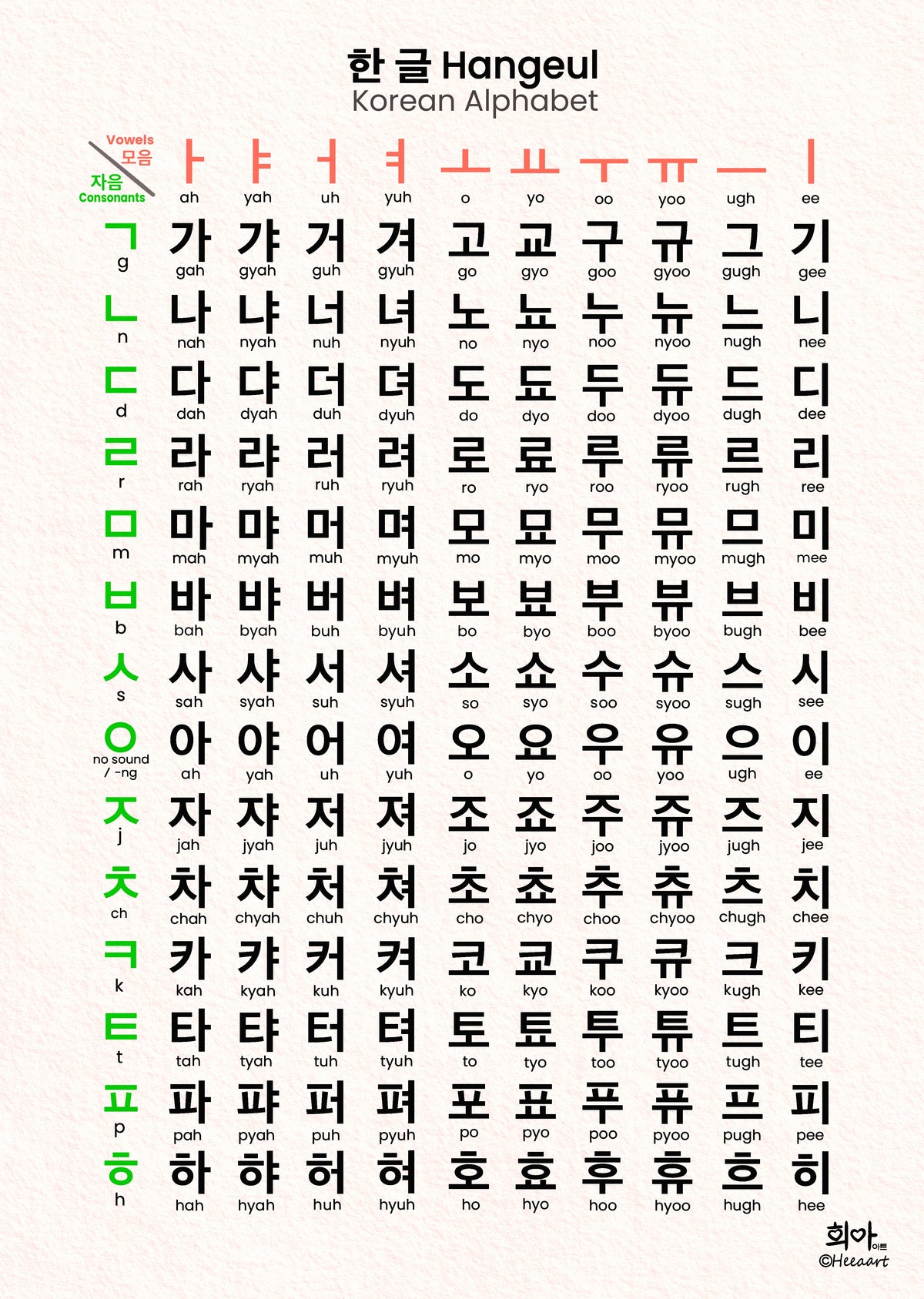 한글 Hangeul - Korean Alphabet